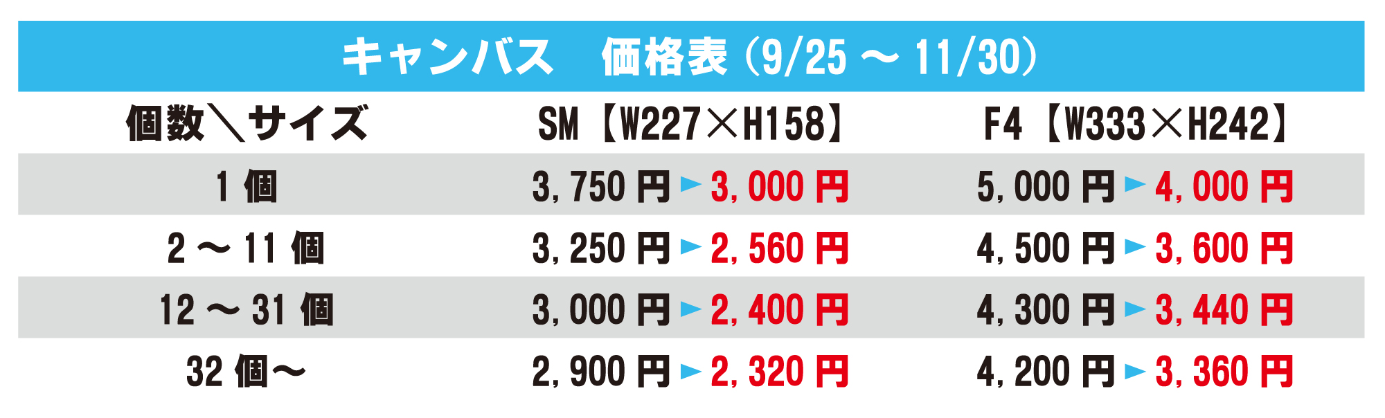 キャンバスアート価格表