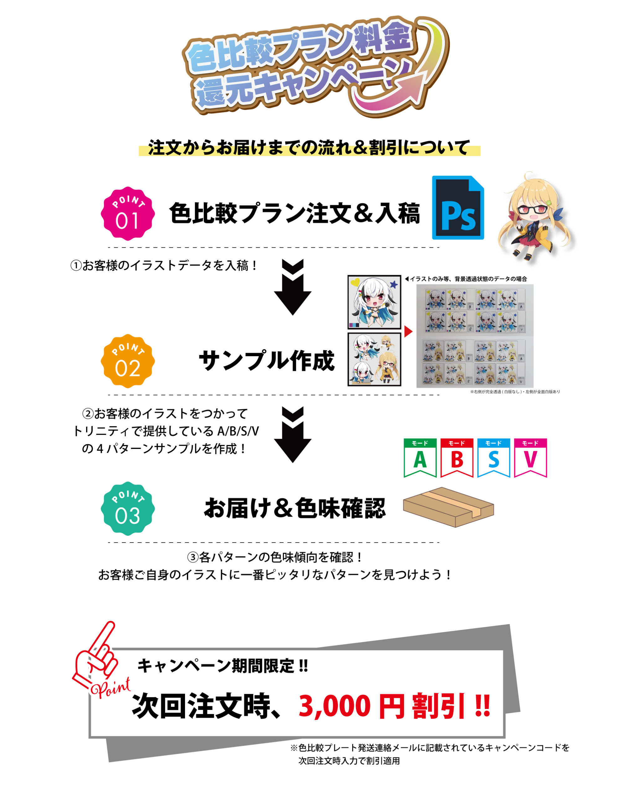 POP キャンペーン概要