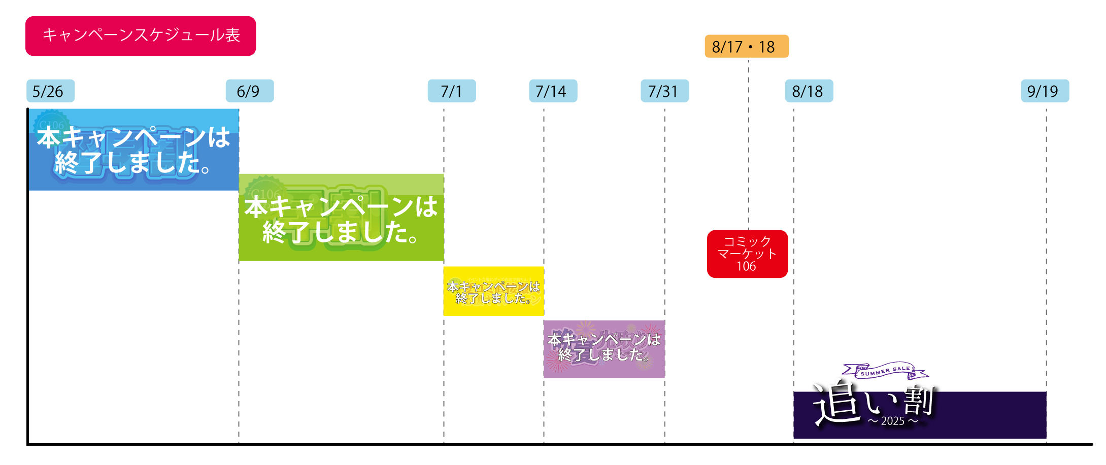 スケジュール②