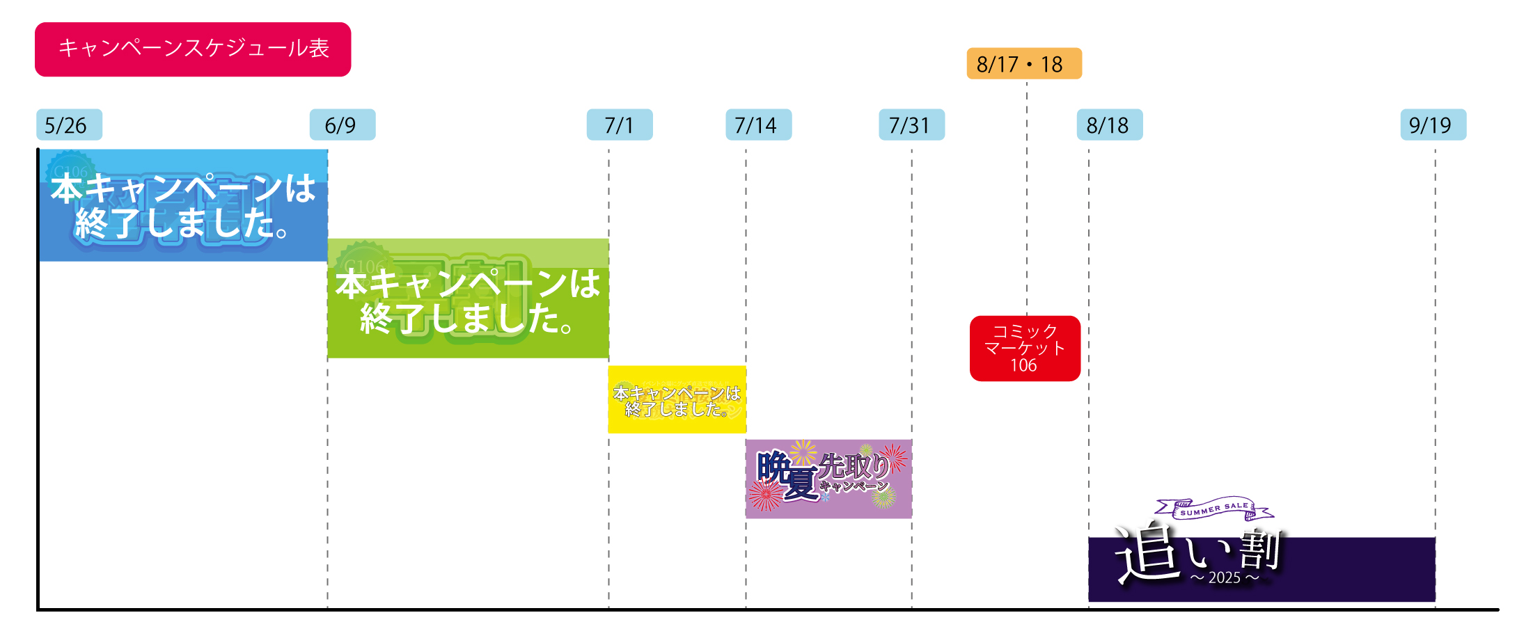 スケジュール②