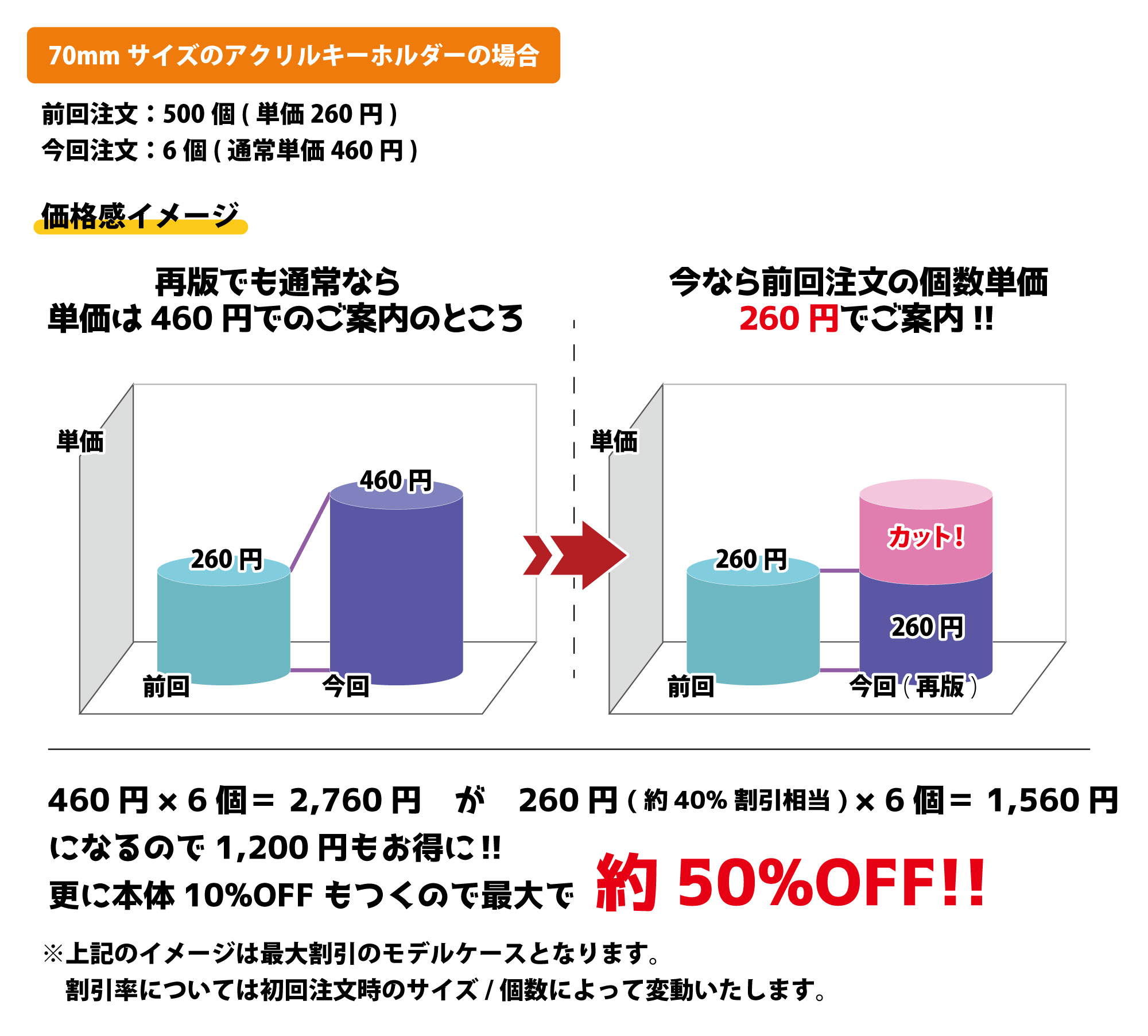 単価共有