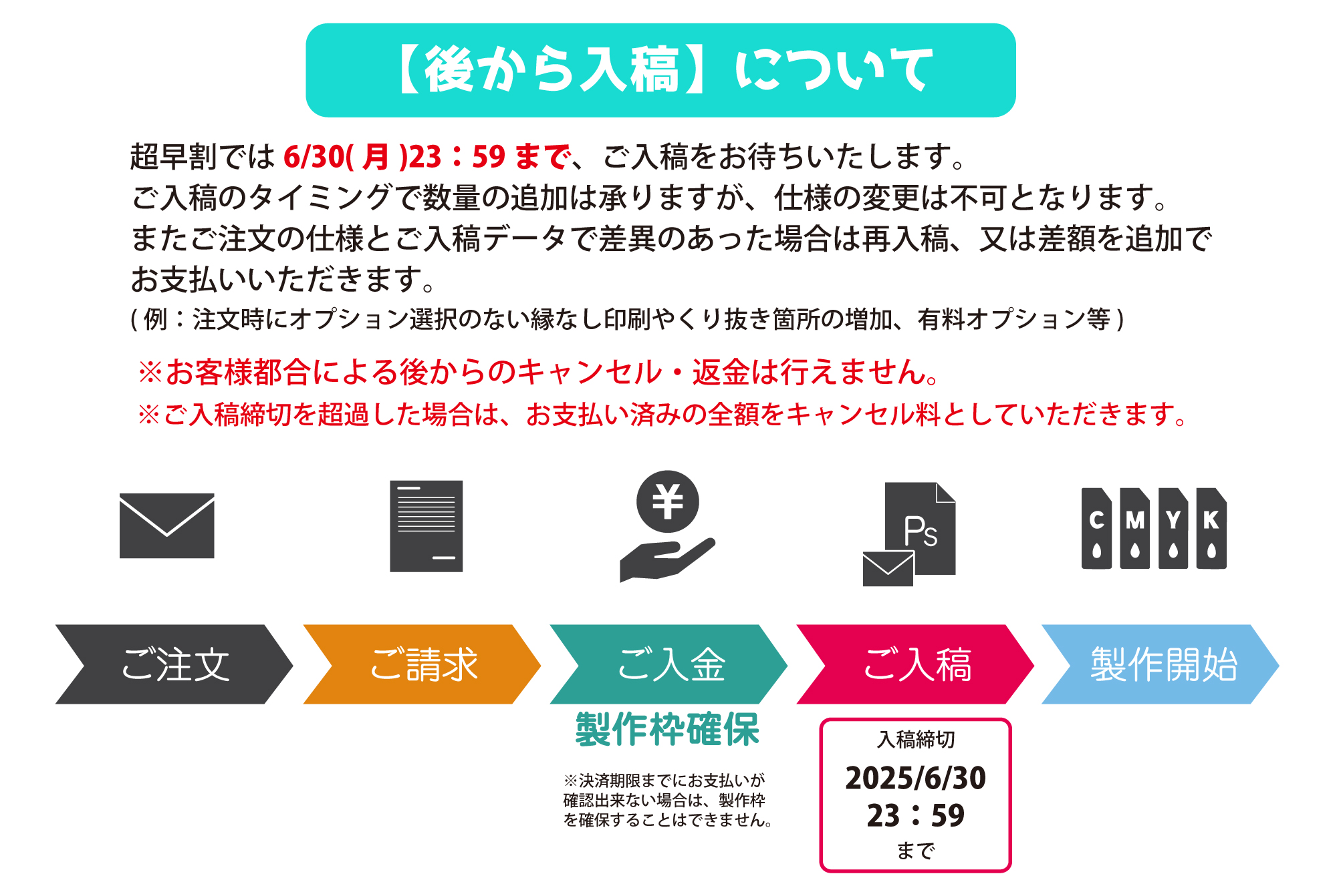 後から入稿詳細